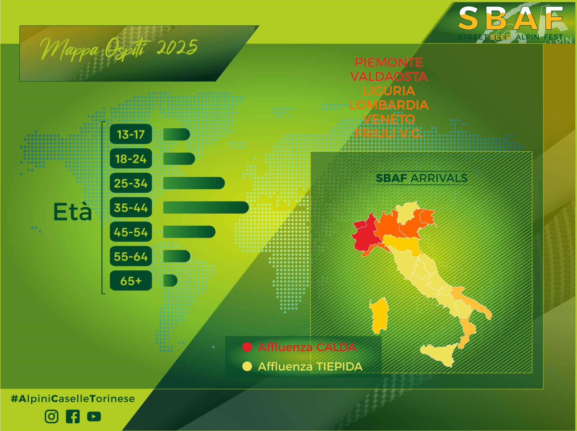 Mappa Ospiti SBAF 2025: distribuzione per eta e provenienza geografica - Piemonte, Lombardia, Veneto